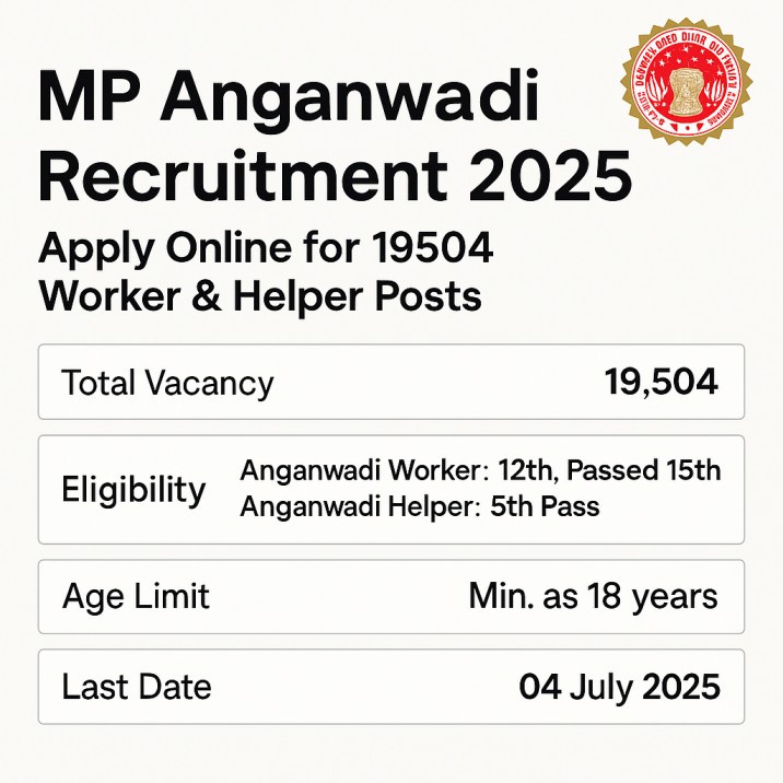 MP Anganwadi Recruitment 2025, Apply Online