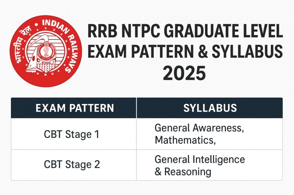RRB NTPC Graduate Level Exam Pattern & Syllabus 2025
