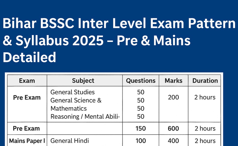 Bihar BSSC Inter Level Exam Pattern & Syllabus 2025