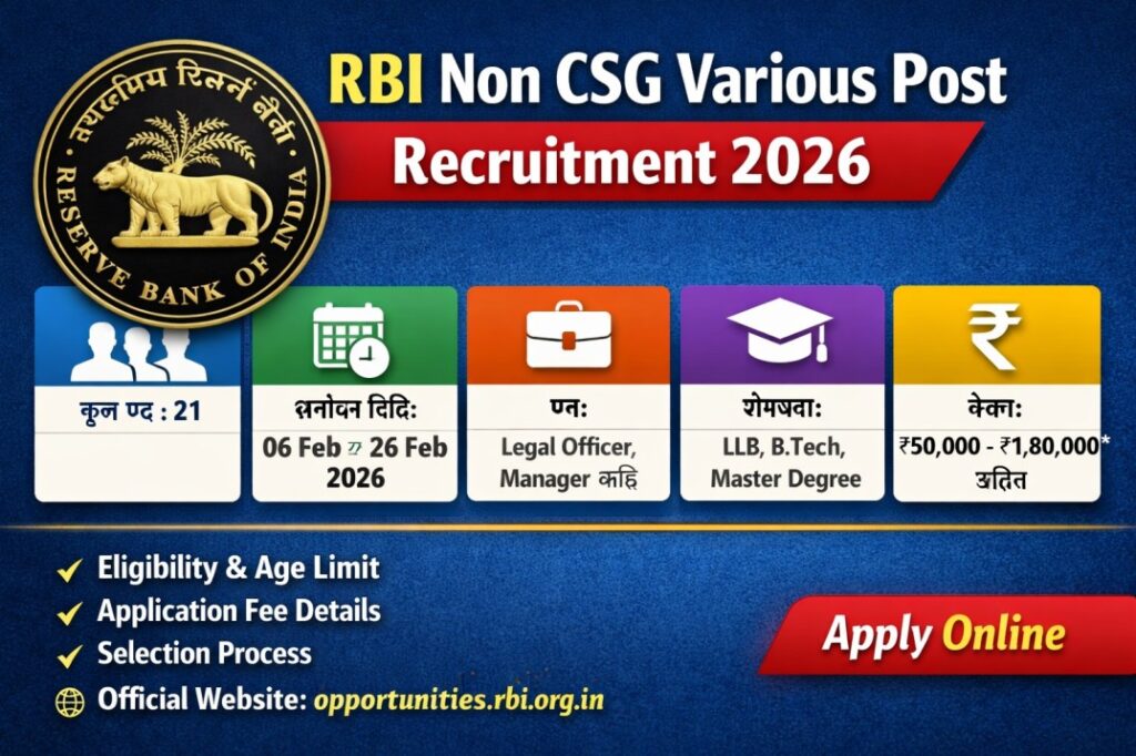 RBI Non CSG Various Post Recruitment 2026 Apply Online – 21 Vacancies, Eligibility, Salary