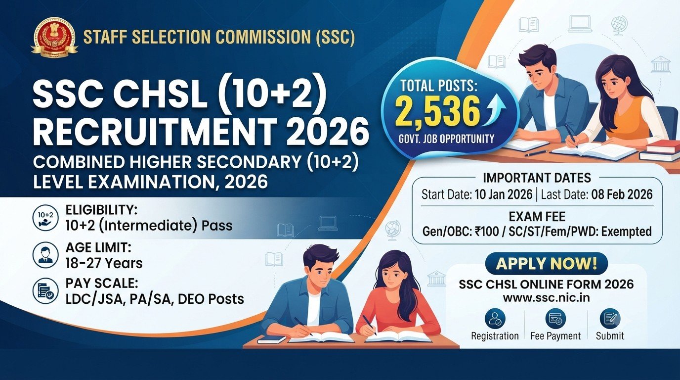SSC CHSL Recruitment 2026 Banner